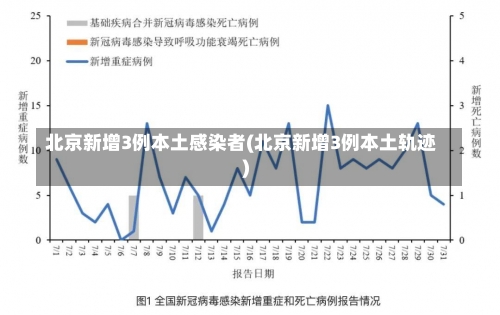北京新增3例本土感染者(北京新增3例本土轨迹)-第2张图片