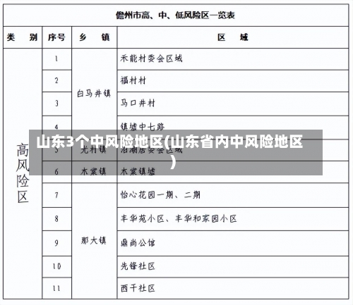 山东3个中风险地区(山东省内中风险地区)-第1张图片