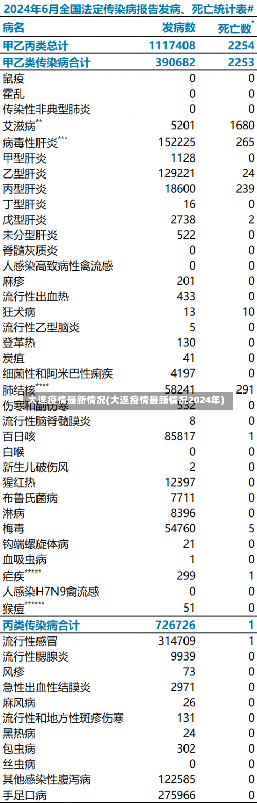 大连疫情最新情况(大连疫情最新情况2024年)-第1张图片