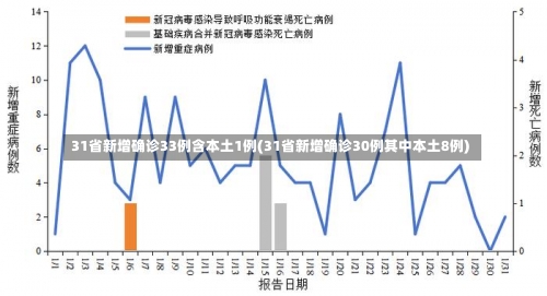 31省新增确诊33例含本土1例(31省新增确诊30例其中本土8例)-第1张图片