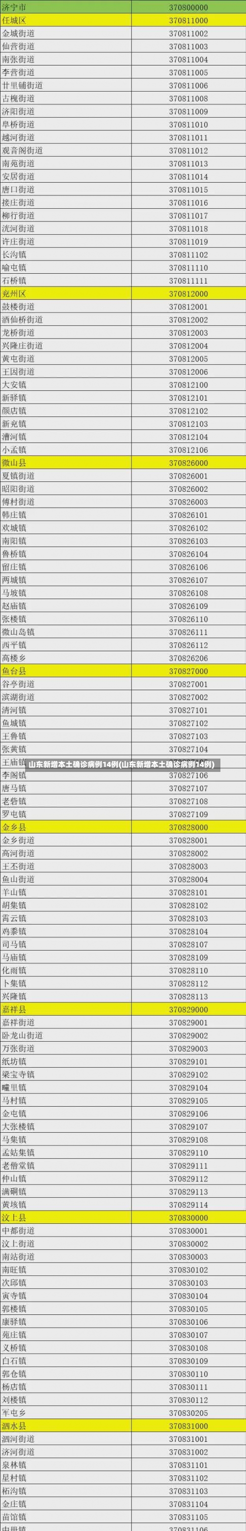 山东新增本土确诊病例14例(山东新增本土确诊病例14例)-第1张图片