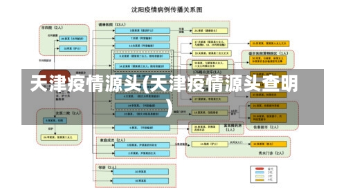 天津疫情源头(天津疫情源头查明)-第1张图片