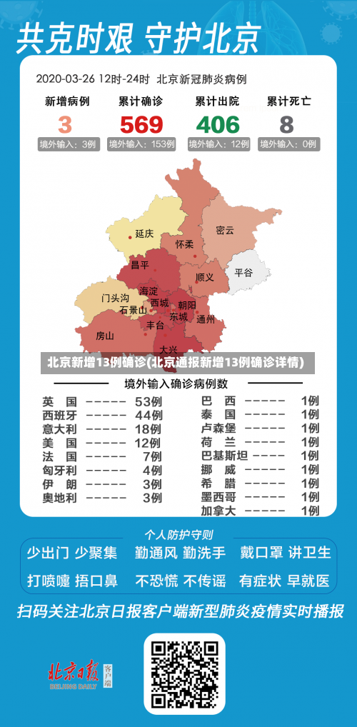 北京新增13例确诊(北京通报新增13例确诊详情)-第3张图片