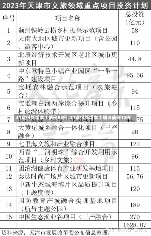 31省份新增本土病例83例/31省份新增本土确诊病例12例-第1张图片