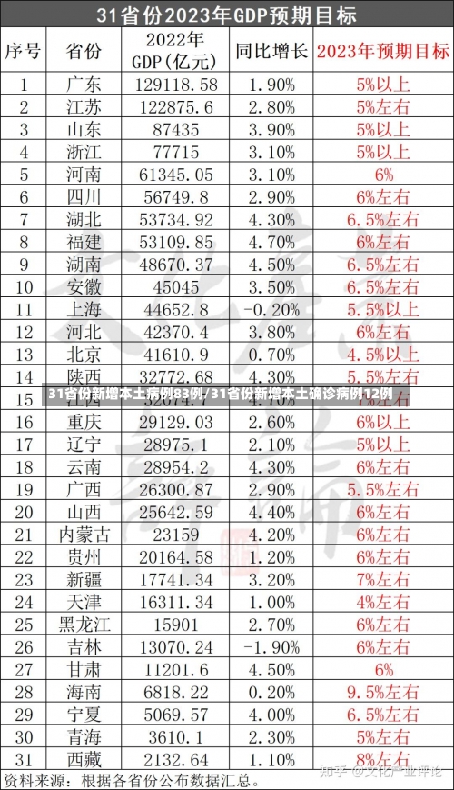 31省份新增本土病例83例/31省份新增本土确诊病例12例-第2张图片