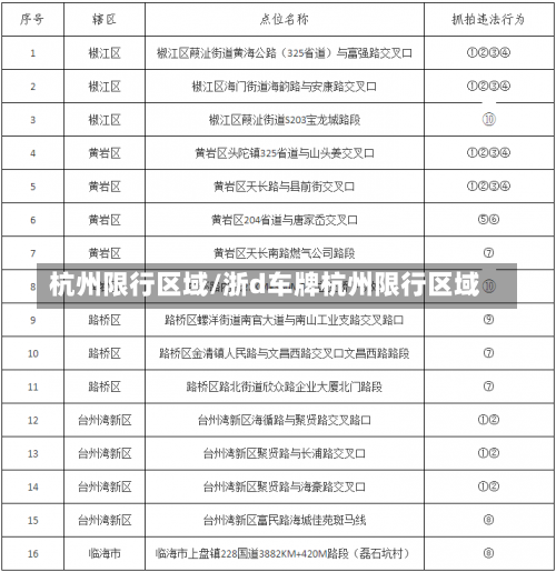 杭州限行区域/浙d车牌杭州限行区域-第1张图片