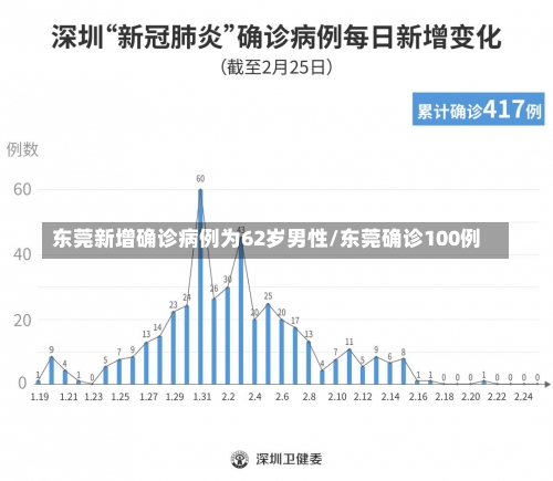 东莞新增确诊病例为62岁男性/东莞确诊100例-第3张图片