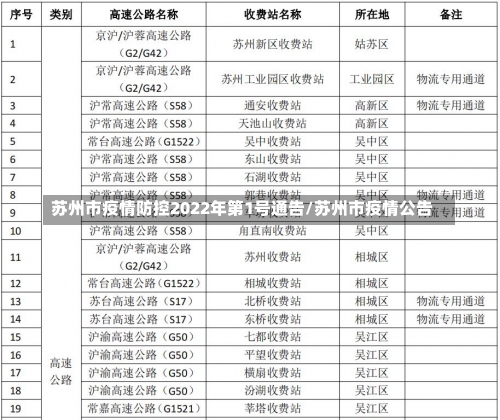 苏州市疫情防控2022年第1号通告/苏州市疫情公告-第2张图片