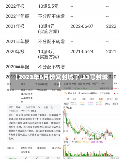 【2023年6月份又封城了,23号封城】-第1张图片