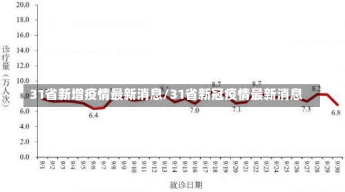 31省新增疫情最新消息/31省新冠疫情最新消息-第1张图片