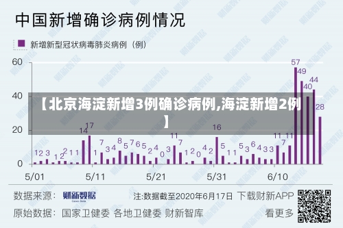 【北京海淀新增3例确诊病例,海淀新增2例】-第3张图片