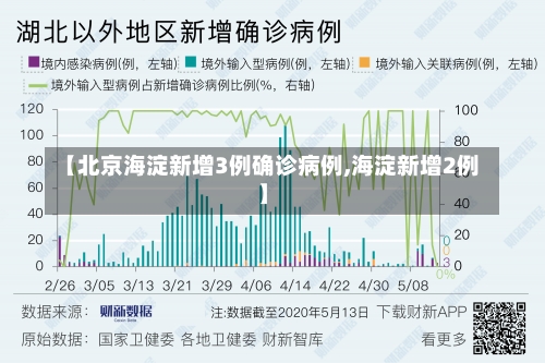 【北京海淀新增3例确诊病例,海淀新增2例】-第2张图片