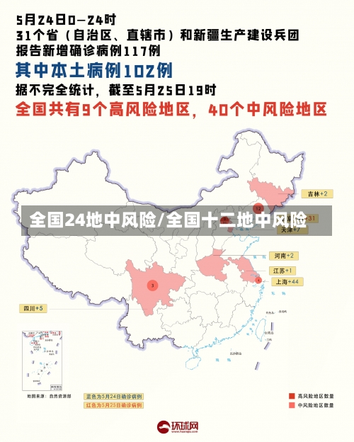 全国24地中风险/全国十二地中风险-第1张图片