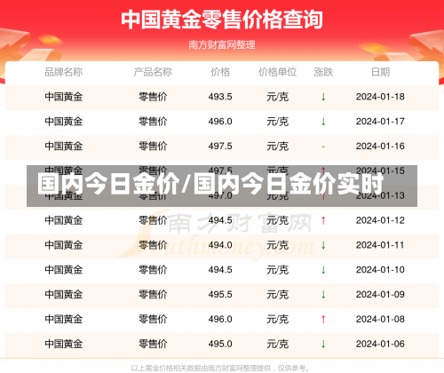 国内今日金价/国内今日金价实时-第2张图片