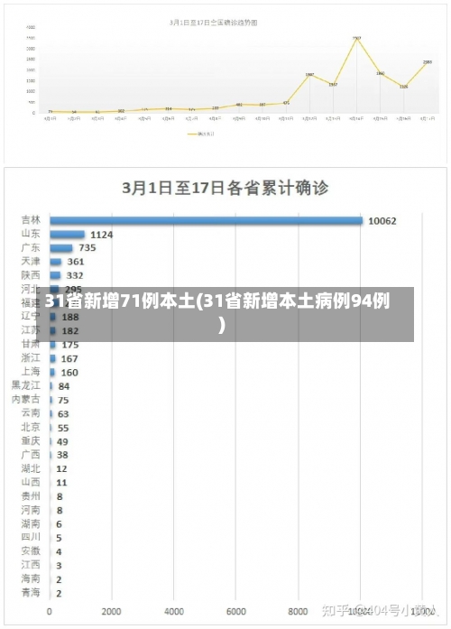 31省新增71例本土(31省新增本土病例94例)-第2张图片