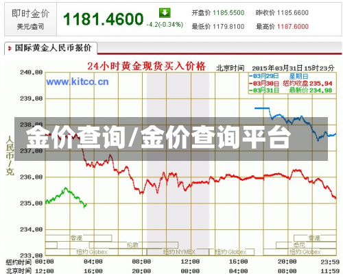 金价查询/金价查询平台-第1张图片