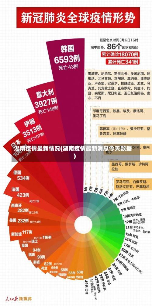 湖南疫情最新情况(湖南疫情最新消息今天数据)-第2张图片