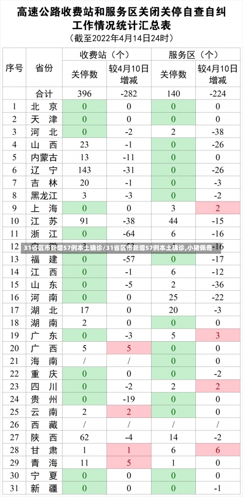 31省区市新增57例本土确诊/31省区市新增57例本土确诊,小猪佩奇-第1张图片