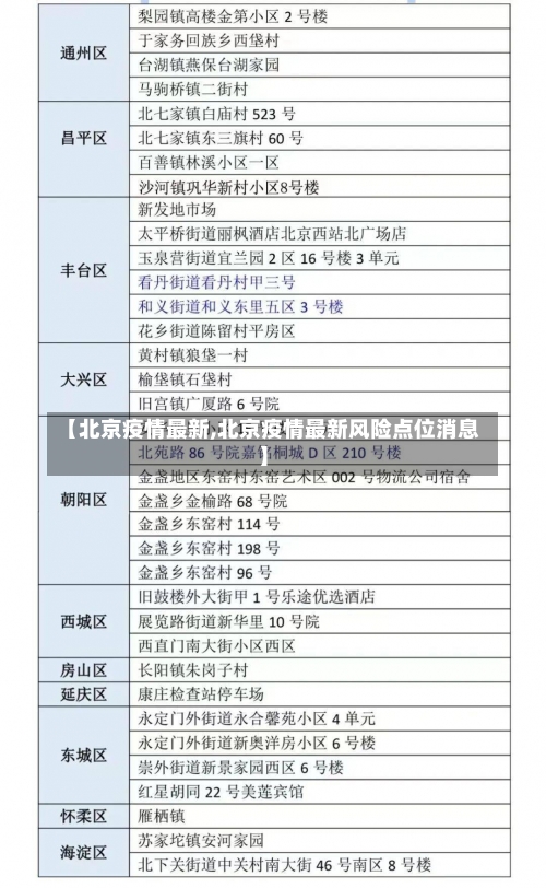 【北京疫情最新,北京疫情最新风险点位消息】-第1张图片