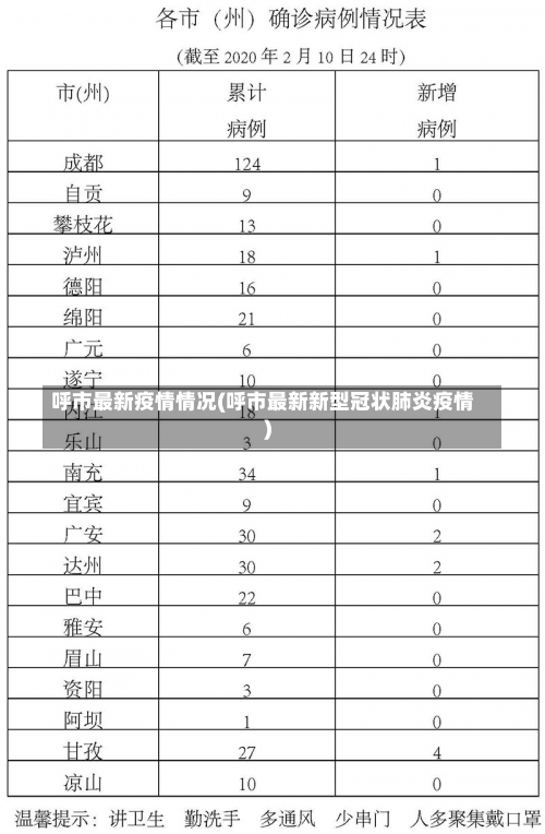 呼市最新疫情情况(呼市最新新型冠状肺炎疫情)-第3张图片