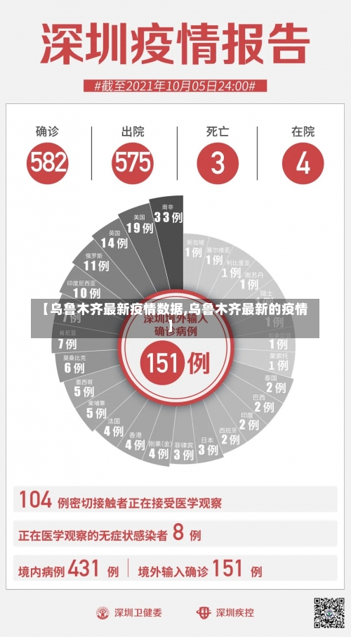 【乌鲁木齐最新疫情数据,乌鲁木齐最新的疫情】-第1张图片