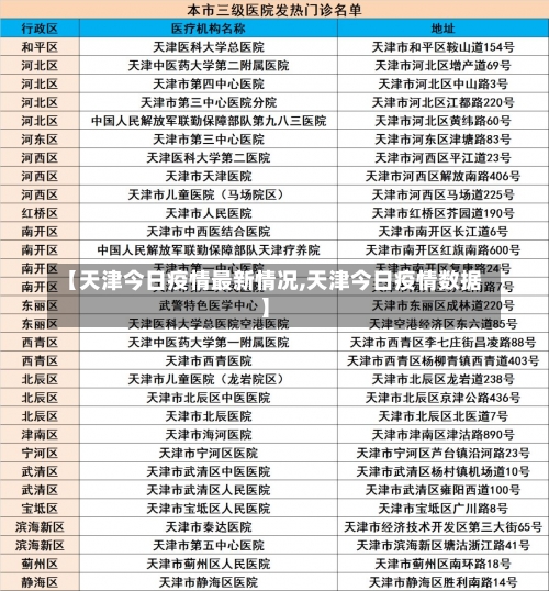 【天津今日疫情最新情况,天津今日疫情数据】-第1张图片