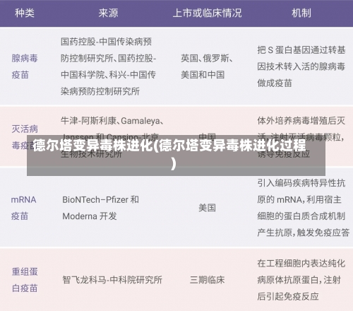 德尔塔变异毒株进化(德尔塔变异毒株进化过程)-第1张图片