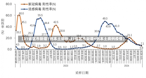 【31省区市新增1例本土病例,31省区市新增4例本土病例疫情】-第2张图片