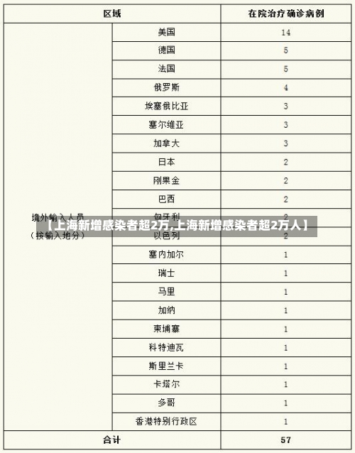 【上海新增感染者超2万,上海新增感染者超2万人】-第2张图片