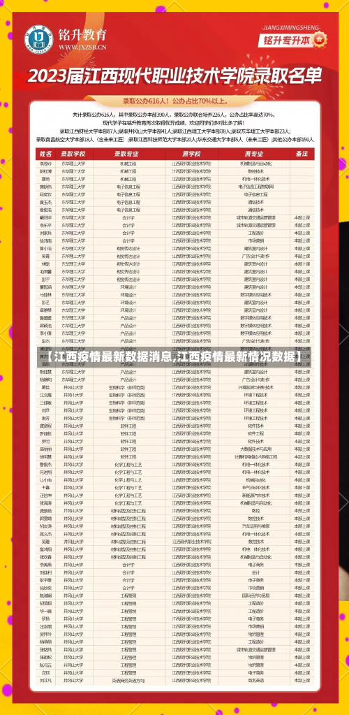 【江西疫情最新数据消息,江西疫情最新情况数据】-第1张图片