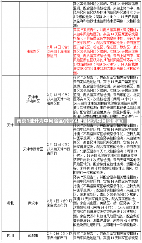 南京1地升为中风险区(南京4地调整为中风险地区)-第2张图片