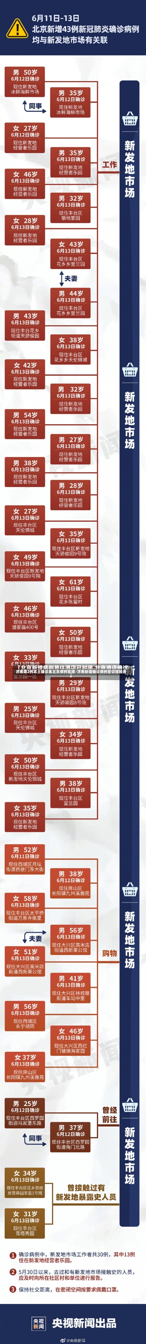 济南增2例本土确诊系北京病例密接/济南新增确诊病例密切接触者-第2张图片