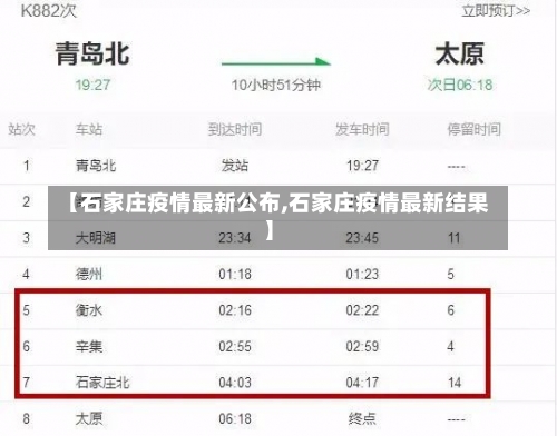 【石家庄疫情最新公布,石家庄疫情最新结果】-第1张图片