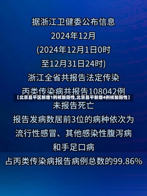 【北京昌平区新增1例核酸阳性,北京昌平新增4例核酸阳性】-第1张图片