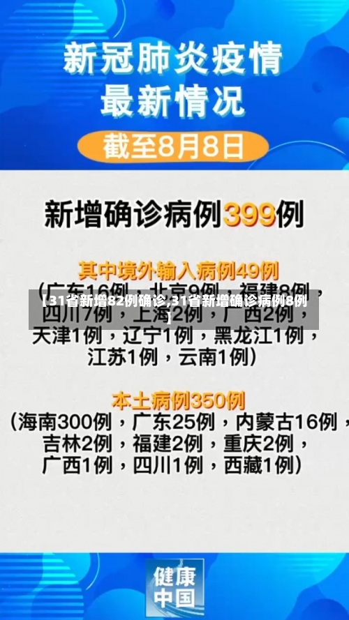 【31省新增82例确诊,31省新增确诊病例8例】-第3张图片