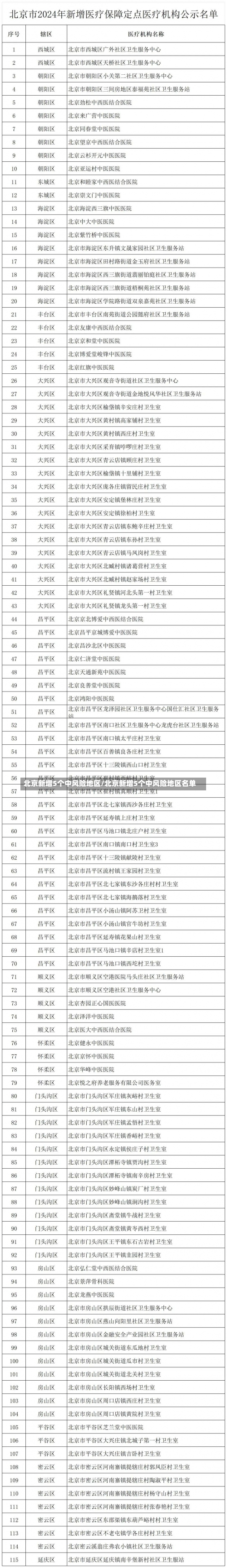 北京新增5个中风险地区/北京新增5个中风险地区名单-第1张图片