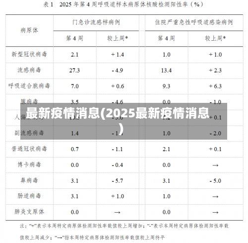 最新疫情消息(2025最新疫情消息)-第1张图片