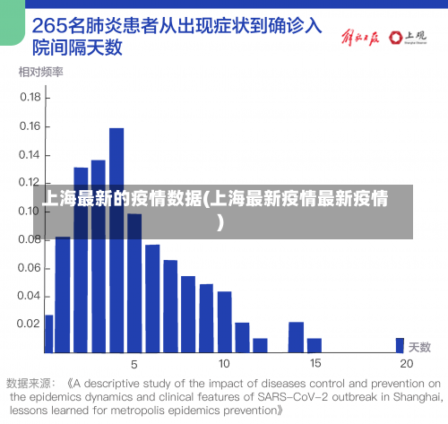 上海最新的疫情数据(上海最新疫情最新疫情)-第3张图片