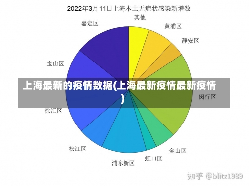 上海最新的疫情数据(上海最新疫情最新疫情)-第1张图片