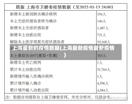 上海最新的疫情数据(上海最新疫情最新疫情)-第2张图片