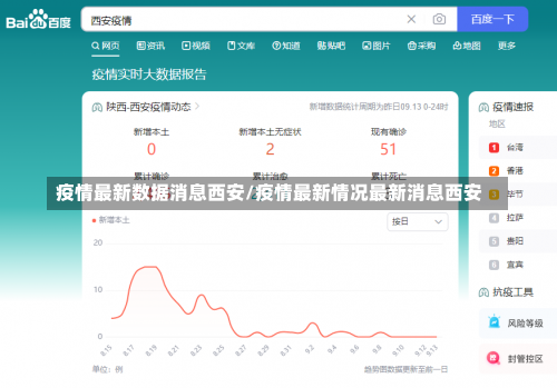 疫情最新数据消息西安/疫情最新情况最新消息西安-第1张图片