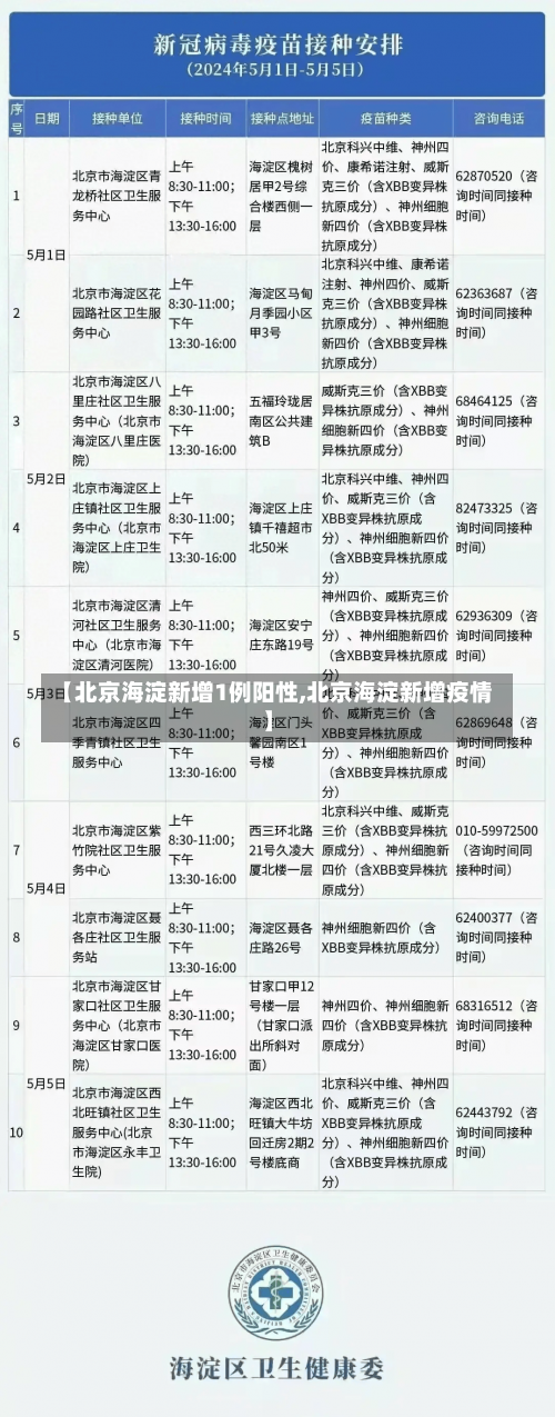 【北京海淀新增1例阳性,北京海淀新增疫情】-第2张图片