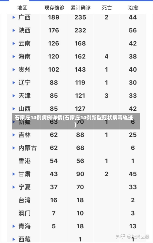 石家庄14例病例详情(石家庄14例新型冠状病毒轨迹)-第1张图片