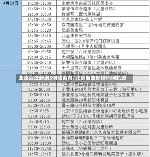 北京海淀新增5例感染者/北京海淀新增病例轨迹-第1张图片