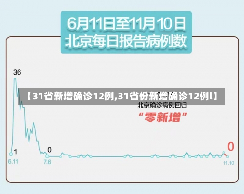 【31省新增确诊12例,31省份新增确诊12例l】-第2张图片