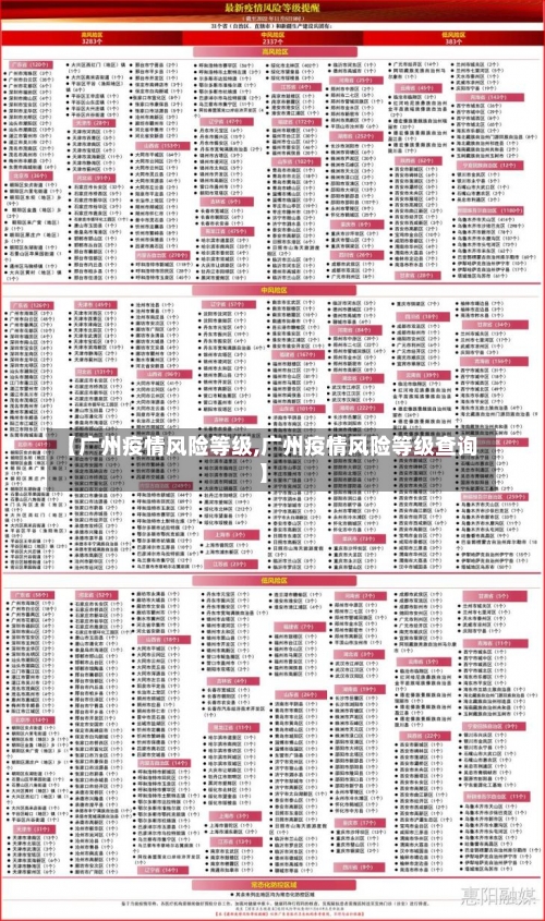 【广州疫情风险等级,广州疫情风险等级查询】-第1张图片