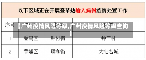 【广州疫情风险等级,广州疫情风险等级查询】-第3张图片