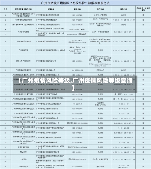 【广州疫情风险等级,广州疫情风险等级查询】-第2张图片