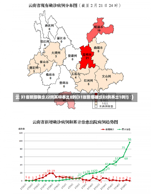 31省新增确诊22例其中本土8例(31省新增确诊33例本土1例!)-第1张图片