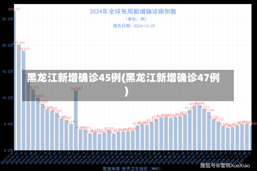 黑龙江新增确诊45例(黑龙江新增确诊47例)-第1张图片